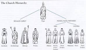 Иерархия Католической Церкви 