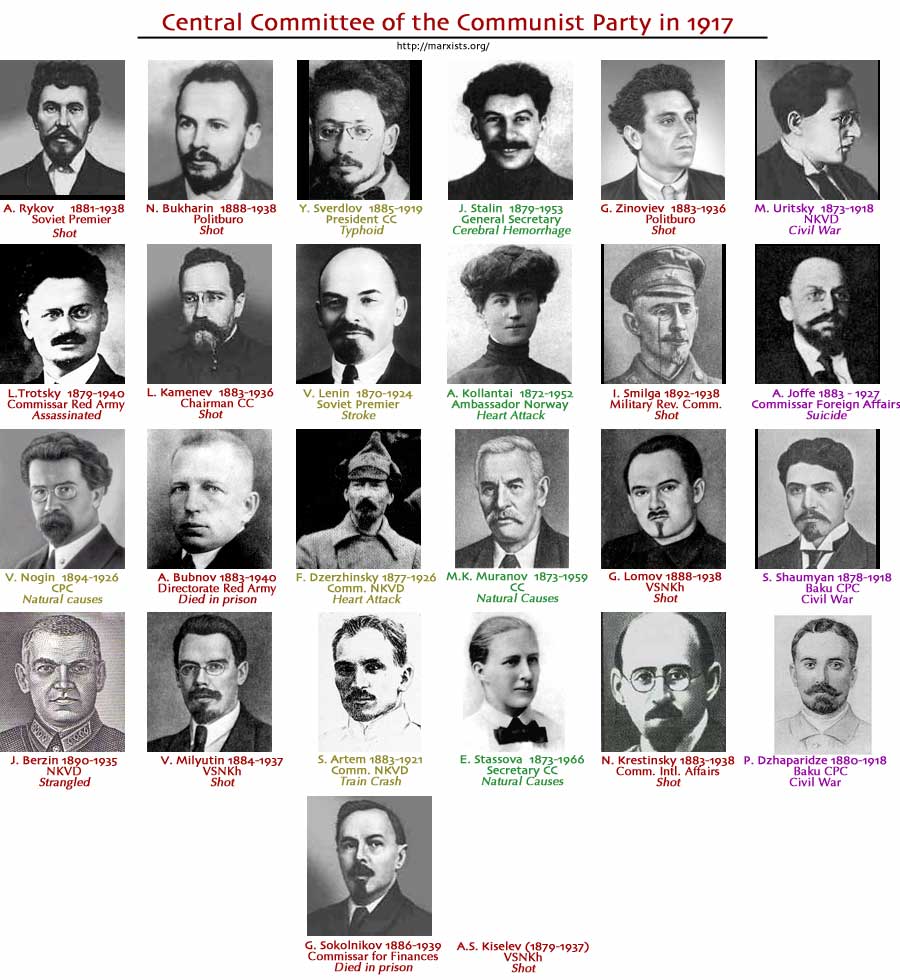 Список евреев в Советской России