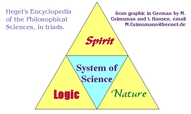 Философская система Гегеля