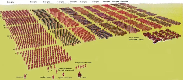 Курсовая работа по теме Повседневная жизнь Древнего Рима в эпоху принципата