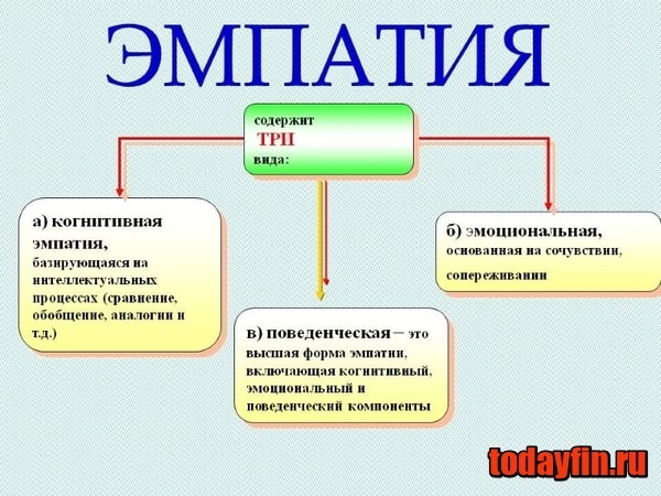 «Кто такие чтобы быть Эмпатом??»